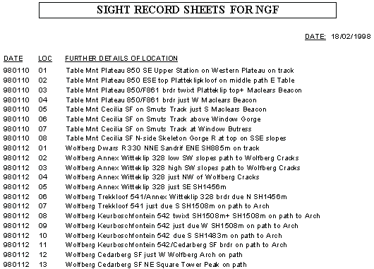 Site Localities of SRS's