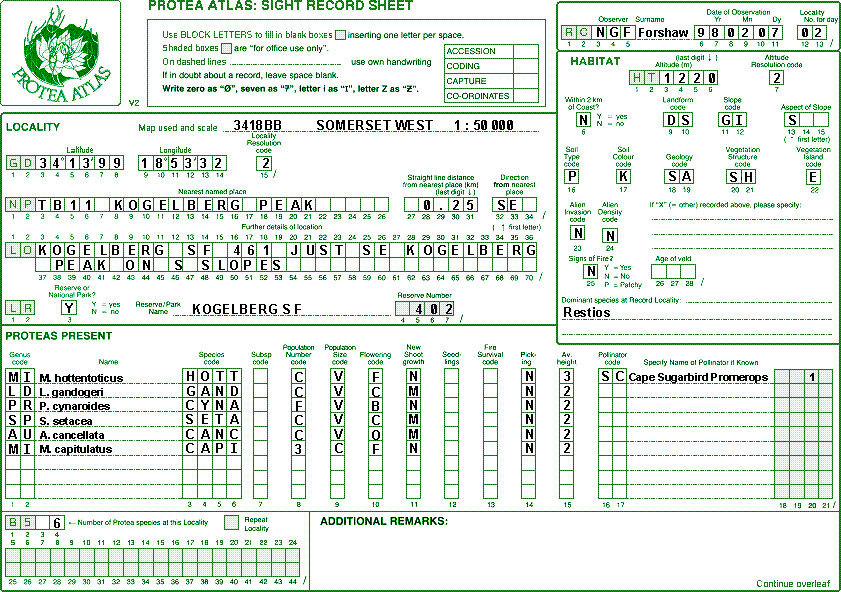 Printed Sight Record Sheet