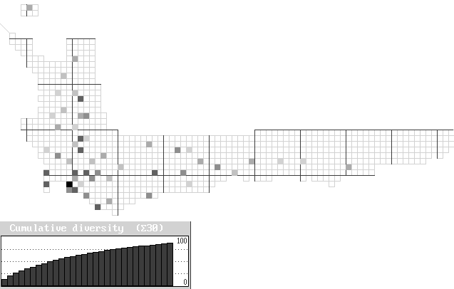 Cumulative Diversity